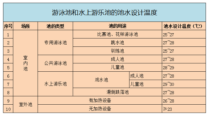 空氣能熱泵游泳池系統熱損失的計算